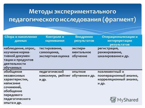 Методы экспериментального определения периодов