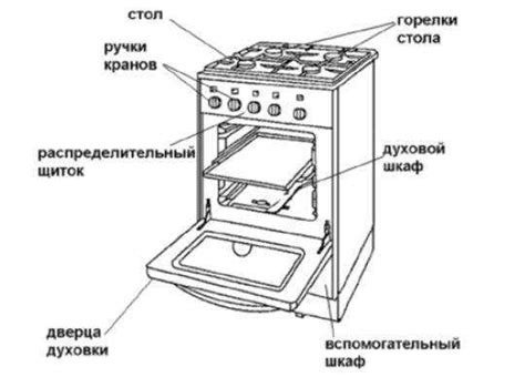 Методы эксплуатации духовки на старых плитах