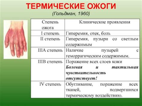 Методы эффективного лечения химических ожогов