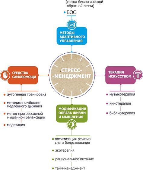 Методы эффективного управления энергией и стрессом