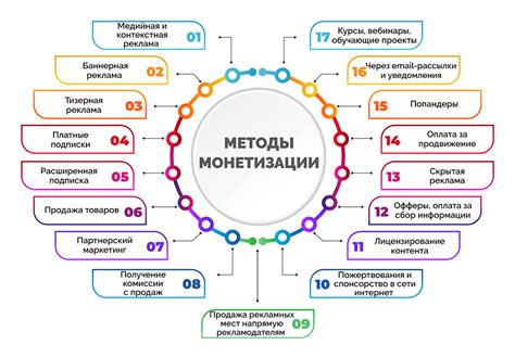 Методы эффективной монетизации сайта