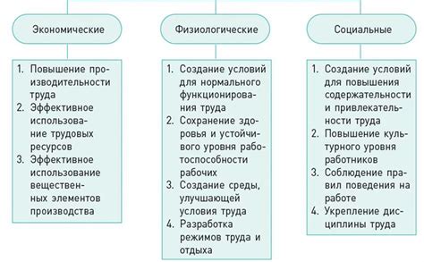 Методы эффективной организации рабочего времени