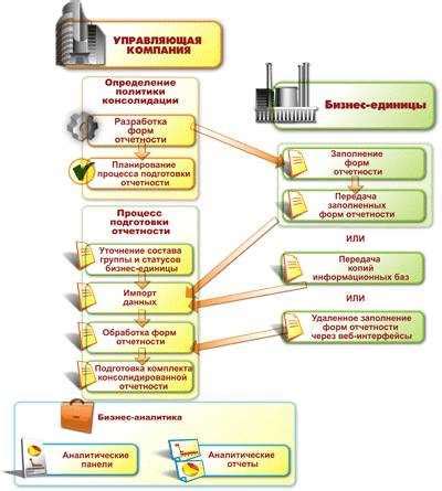 Методы эффективной очистки данных