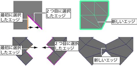 Метод "Merge Edge Tool"