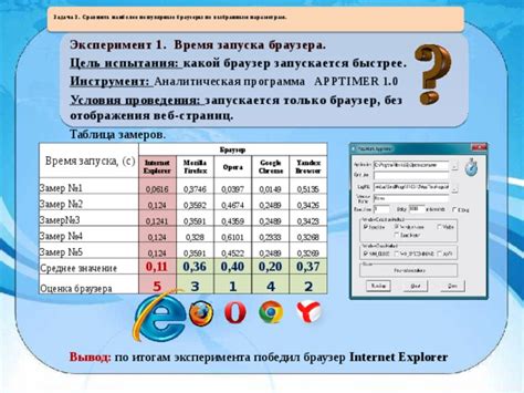 Метод #3: Использовать разработческий инструмент веб-браузера