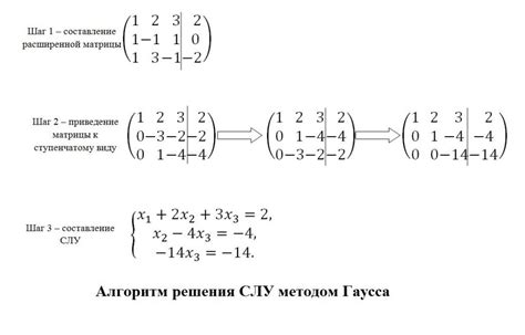 Метод Гаусса для нахождения уравнения плоскости