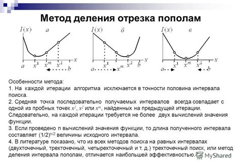 Метод Деления отрезками