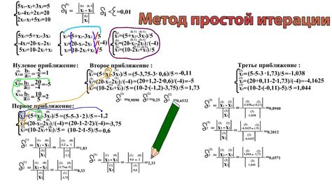 Метод Итерации