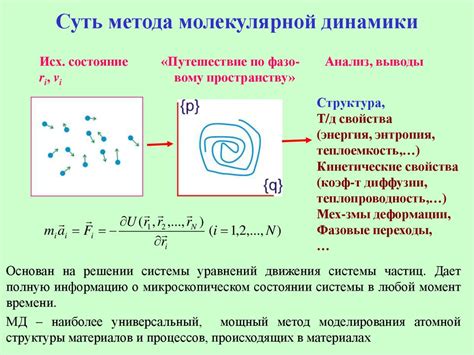 Метод Молекулярной Динамики