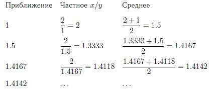 Метод Ньютона для вычисления корня из нецелого числа