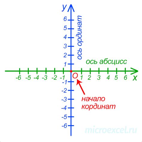 Метод Ньютона для определения точки пересечения ординат