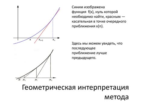 Метод Ньютона-Рафсона и его применение