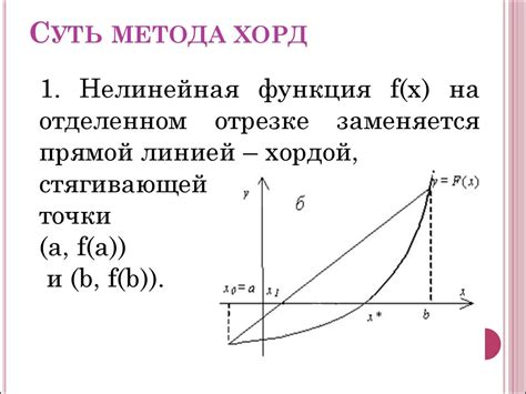 Метод Хорд: альтернативный подход к вычислению корня