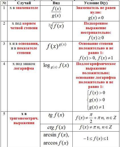 Метод анализа формул для определения области определения