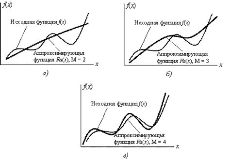 Метод аппроксимации объема