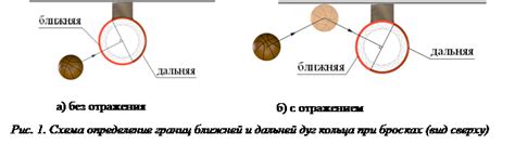 Метод визуального наблюдения