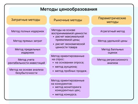 Метод в настройках