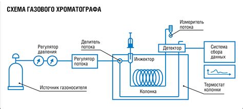 Метод газовой хроматографии для определения объема углекислого газа