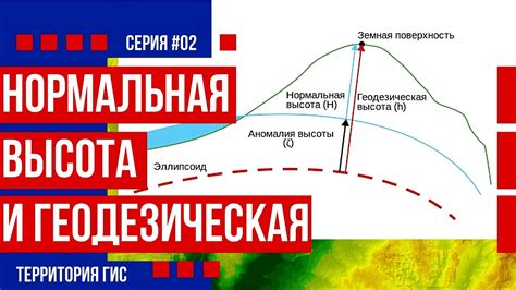 Метод геодезической нивелировки для определения высоты комнаты