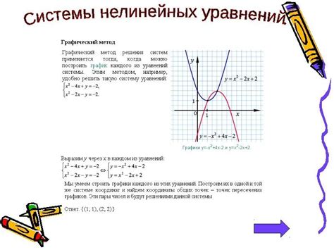 Метод графического решения