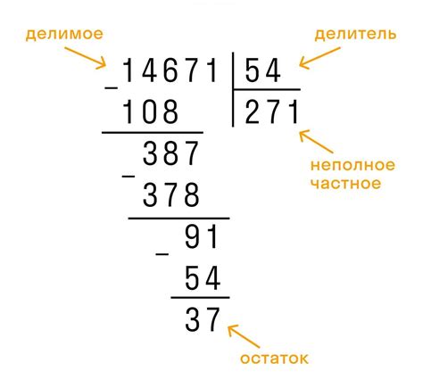 Метод деления в столбик с остатком