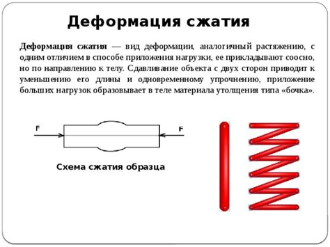 Метод деформации объекта