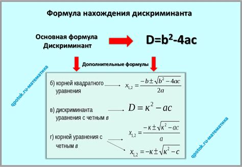 Метод дискриминанта