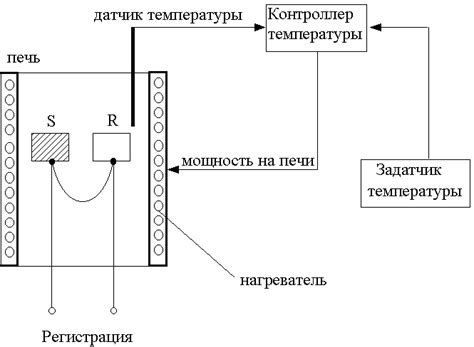 Метод дифференциального сканирующего калориметра