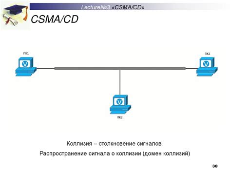 Метод доступа через контрольный центр