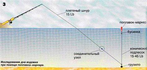 Метод изучения дна реки без эхолота