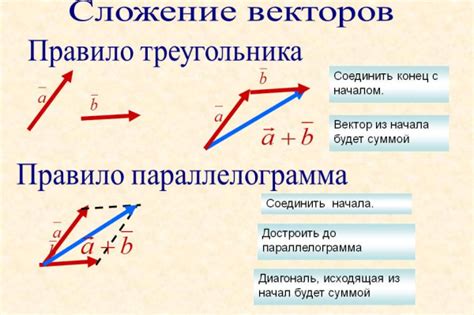 Метод использования векторов