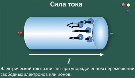 Метод использования знаменитого закона Ома