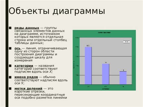 Метод использования линейки и диаграммы