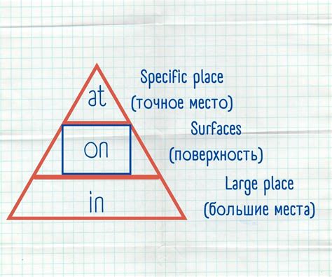 Метод использования треугольника