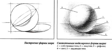 Метод карандаша и техника теней