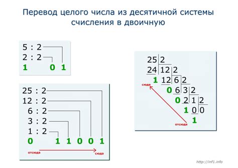 Метод конвертирования через преобразование в двоичную систему