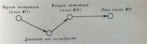 Метод кругового перевода