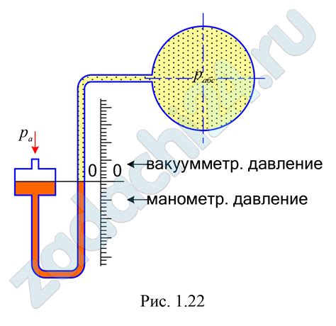 Метод манометрического измерения