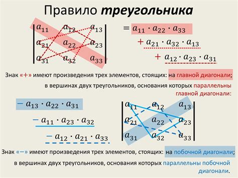 Метод матрицы