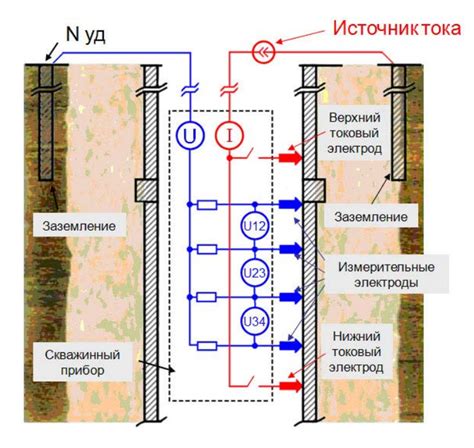 Метод обратного каротажа