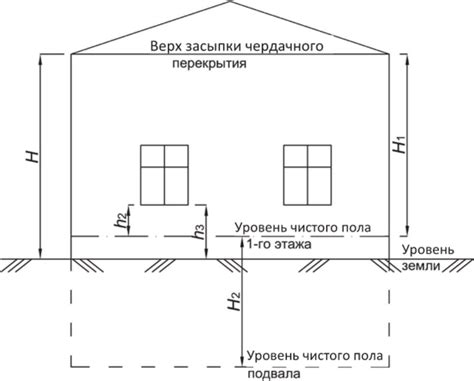 Метод определения высоты здания с использованием триангуляции