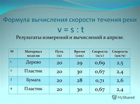 Метод определения скорости течения реки