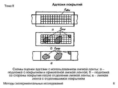 Метод определения с использованием покрытий