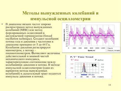 Метод осциллометрии