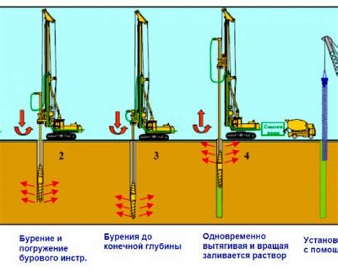 Метод погружения