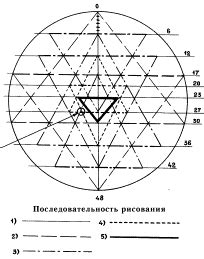 Метод построения звезды