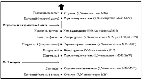 Метод преследования и выслеживания