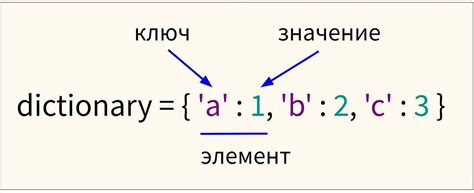 Метод проверки на пустоту множества