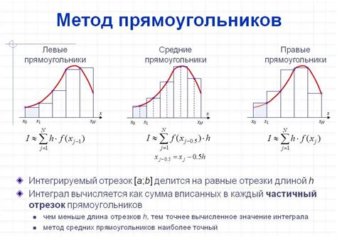 Метод прямоугольников