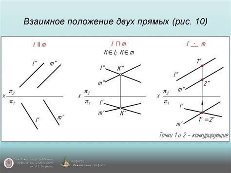 Метод прямых линий